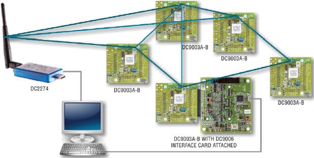 DC9000B, SmartMesh IP Starter Kit based on LTC5800 Chip Antennae + 100 Mote Capacity