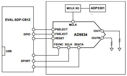 EVAL-CN-304-SDZ, Evaluation Board for Evaluating the AD9834 20 mW Power, 2.3V to 5.5V, 75 MHz Complete DDS