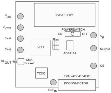 EVAL-ADF4154EB1, Evaluation Board for Evaluating the ADF4154 Fractional-N PLL Frequency Synthesizer