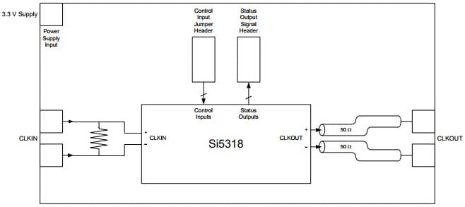 Si5318-EVB, Evaluation Board based on Si5318 SONET/SDH Precision Clock Multiplier