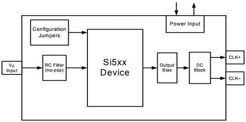 Si5xx5x7-EVB, Evaluation Board based on Si53x/55x/59x XOs/VCXOs