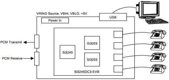 Si3245MB3-EVB, Evaluation Kit based on Si3245 Quad ProSLIC Device