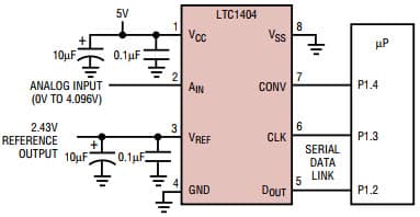 High Speed SO-8 12-Bit ADCs Run on 5V or 3V for LTC1404 Typical Application