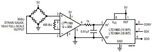 Delta Sigma ADC Bridge Measurement Techniques based on LTC1864