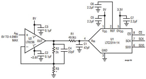 Driver for 14-Bit, 4.5Msps ADC Operates Over a Wide Gain Range