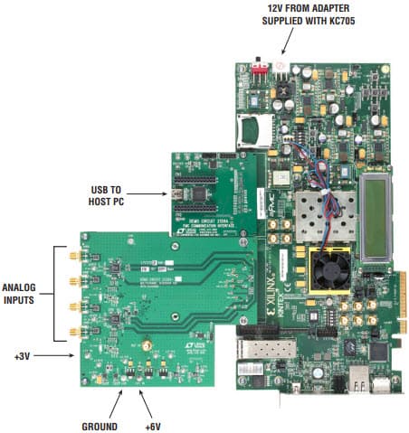 DC2226A, Demo Board based on LTC6951 Multichannel JESD204B ADC with Clocking