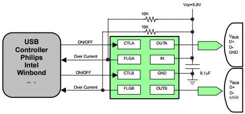 Advanced Solutions for USB Protections