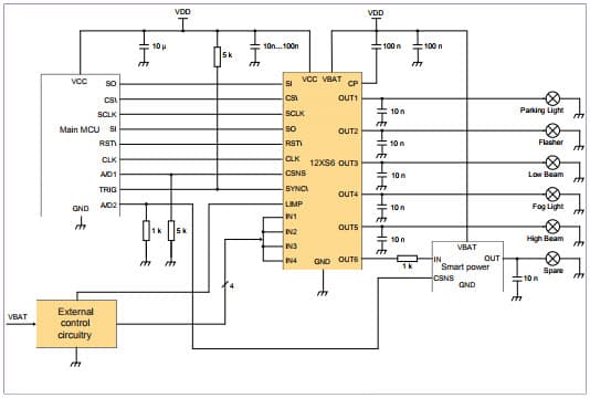 AN5386 - Safety Application Note for MC12XS6 family