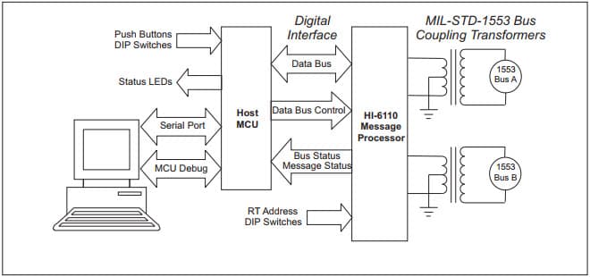 MIL-STD-1553 Remote Terminal Design Example Applications Note