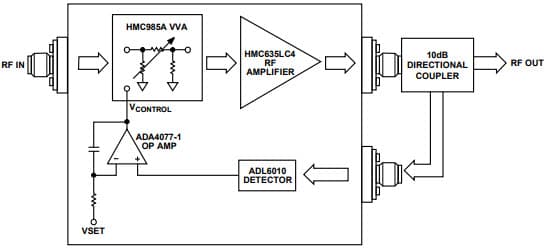 20-GHz to 37.5-GHz, RF Automatic Gain Control (AGC) Circuit