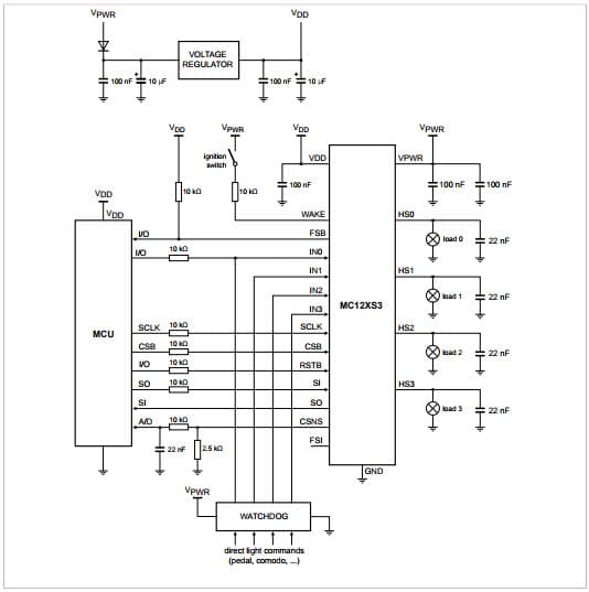 AN11936 - Safety Application Note for MC12XS3 family