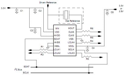 AN1111 Design and Layout Guidelines for CY22150 and CY22393 Clock Generator