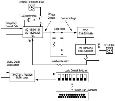 MC145191EVK, Evaluation Board based on MC145191 PLL Frequency Synthesizer