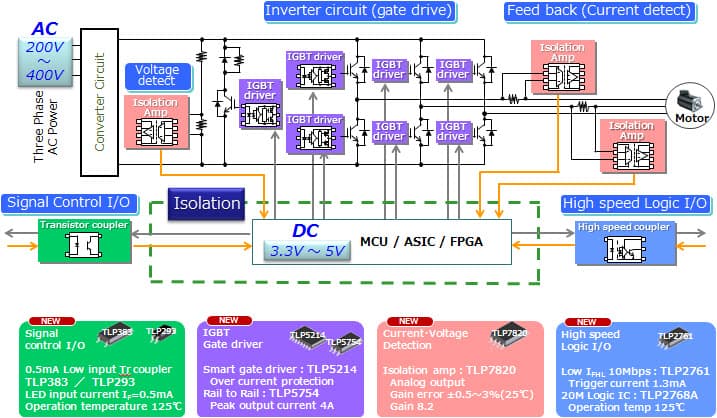 Photocouplers for Inverter System