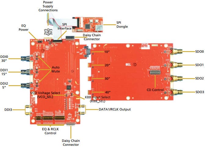 EB-GS2985-Q, Evaluation Board based on GS2985 Multi-Rate SDI Reclocker