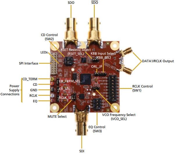 EB-GS2985-S, Evaluation Board based on GS2985 3G Video Reclocker (RCLK)