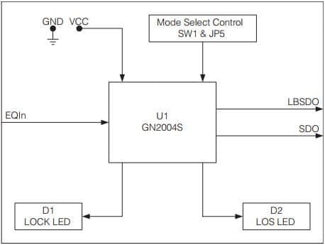 EBK-GN2004S-00, Evaluation Board based on GN2003S Tx Signal Conditioner