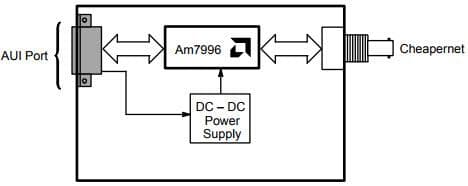 Am7996EVAL-HW, Evaluation Kit based on Am7996 Ethernet/Cheapernet Transceiver