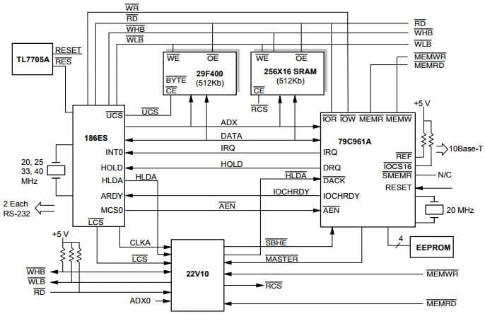 Net186-EVAL-KT, Evaluation Platform based on Am186 ES and PCnet-ISA II Based Stand-Alone