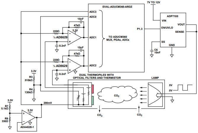 NDIR Thermopile-Based Gas Sensing Circuit