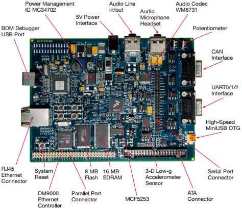 M5253DEMO, M5253 Demo Board for the MCF5253 MPU ColdFire V2 MCF5xxx Processor