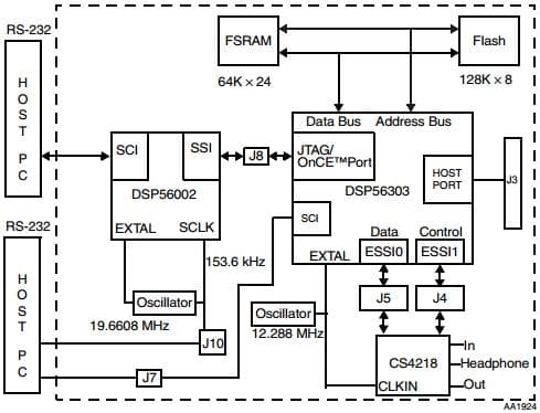 DSP56303EVM, Evaluation Board based on DSP56303 24-bit Digital Signal Processor