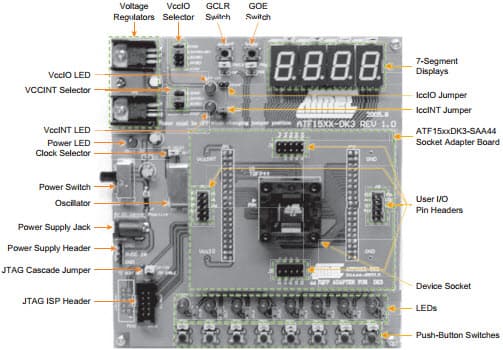 ATF15XX-DK3-U, CPLD Development/Programmer Kit based on ATF15XXDK3-SAJ84, 84-pin PLCC Socket Adapter Board for DK3 Board