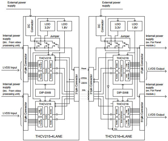 THCV215/216-4LANE, SerDes Transmitter and Receiver Evaluation Board based on THCV215 and THCV216