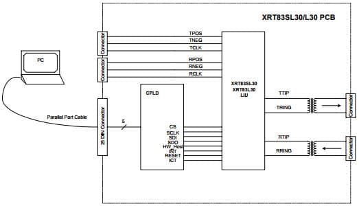 XRT83L30EVAL, Evaluation System based on XRT83L30 Line Interface Unit