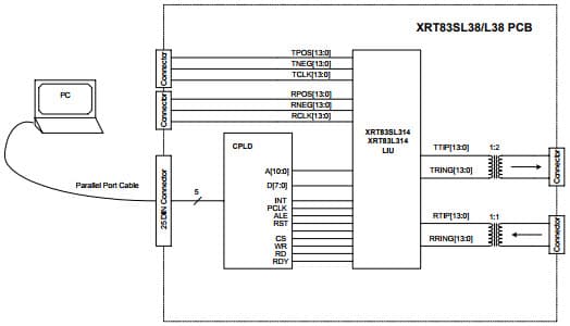 XRT83L314EVAL, Evaluation System based on XRT83L314 Line Interface Unit