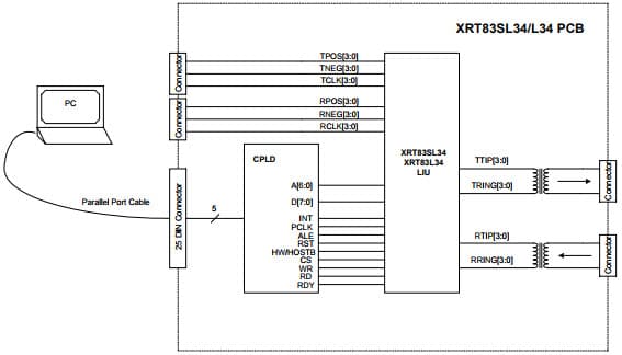 XRT83L34EVAL, Evaluation System based on XRT83L34 Line Interface Unit