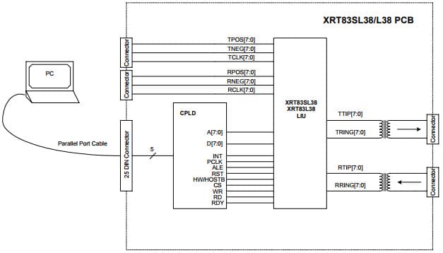 XRT83SL3EVAL, Evaluation System based on XRT83SL3 Line Interface Unit