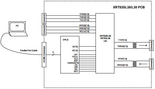 XRT83L38EVAL, Evaluation System based on XRT83L38 Line Interface Unit