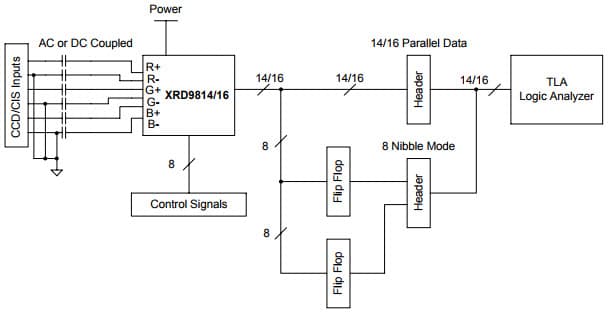 XRD9816EVAL, Evaluation System based on XRD9816 High Performance Analog Signal Processor with a 16-Bit ADC