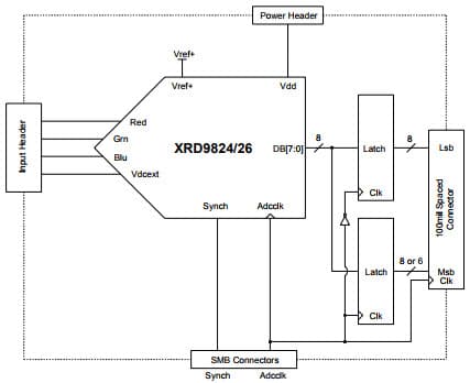 XRD9824EVAL, Evaluation System based on XRD9824 High Performance Analog Signal Processor with a 14-Bit ADC