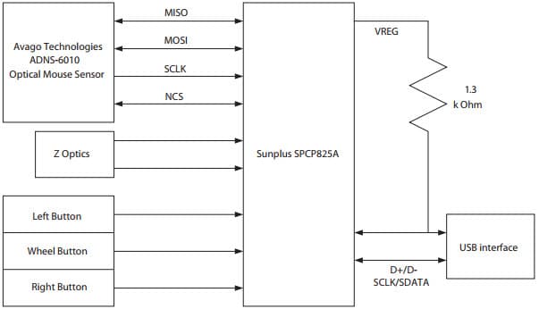 ADNK-6013-SP01, Optical Mouse Reference Design Kit based on ADNS-6010 Mouse Sensor