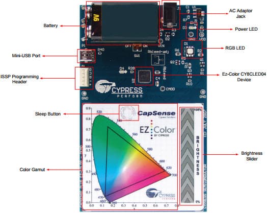 CY3269N, Lighting Starter Demonstration Kit