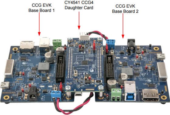 CY4541, EZ-PD CCG4 Evaluation Kit based on the CCG4 Dual Port Type-C Power Delivery (PD) Controllers