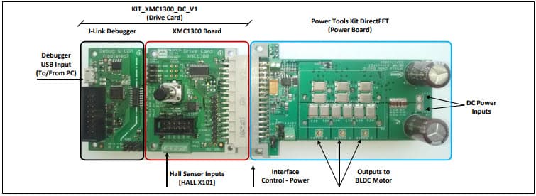 ER_201612_PL16_04, Power Tools ME/MF DirectFET Kit for Battery Powered Low Voltage BLDC Power Tools Motor Drives