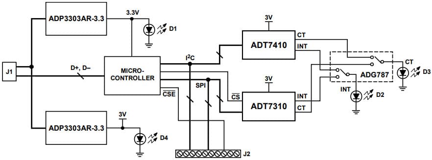 EVAL-ADT7X10EBZ, Evaluation Board for Evaluating the ADT7310/ADT7410 Temperature Sensors