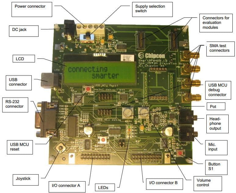 CC2500-CC2550DK, Access Development Kit for CC2500R RF Transceiver