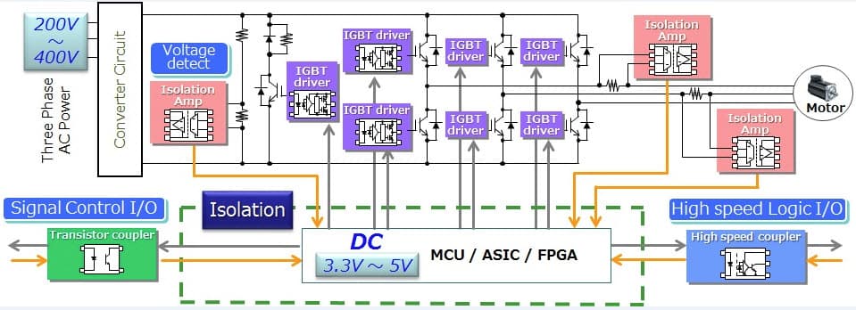 Photocouplers for Inverter System