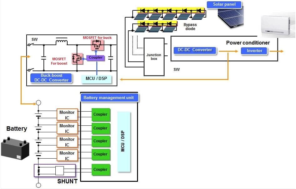 PV & Battery Management System (BMS)