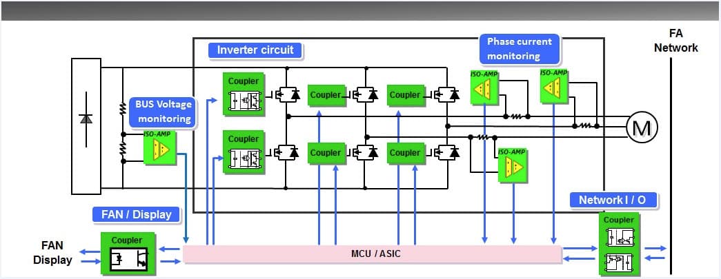 D-IGBT, MOSFET based AC-Servo Amp/Inverter