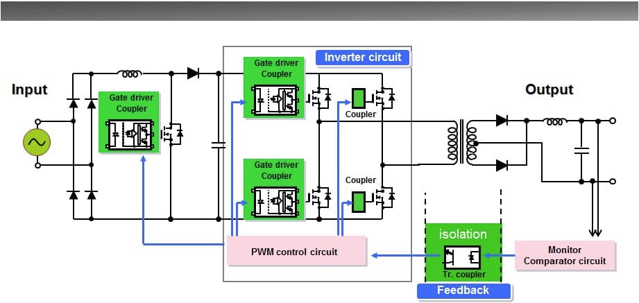 Photocouplers for High-Capacity Power Supply/Power Supply at Base Station