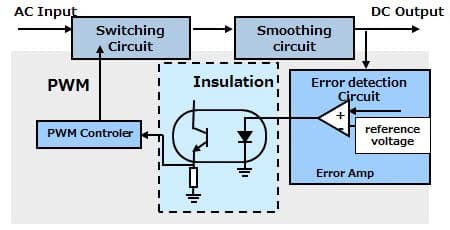 PC-0013, Photocouplers for Full Digitally Controlled Switching Power Supply