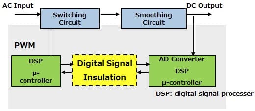 Photocouplers for Full Digitally Controlled Switching Power Supply