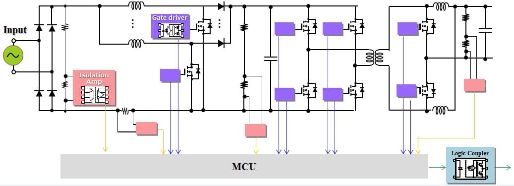 Photocouplers for EV/HEV Stand