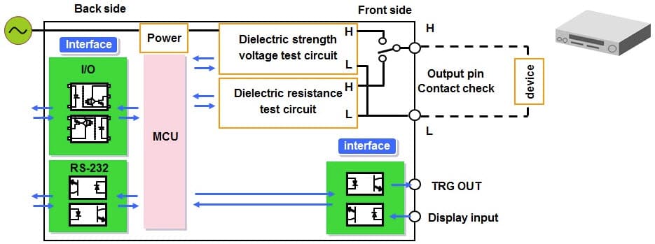 Photocouplers for Withstanding Voltage Tester/Dielectric Resistance Tester