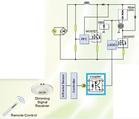 Photocouplers for LED Lighting